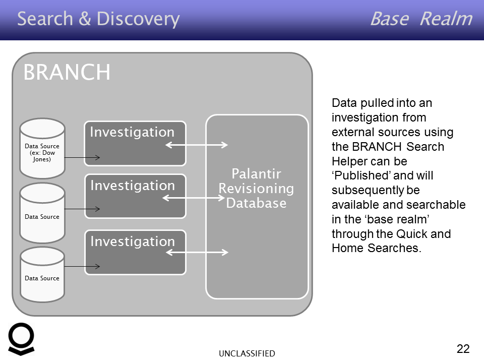 Base Realm search and discovery workflow diagram